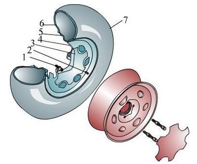 车轮和车辋结构图解