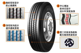 玛吉斯发布卡客车轮胎新品